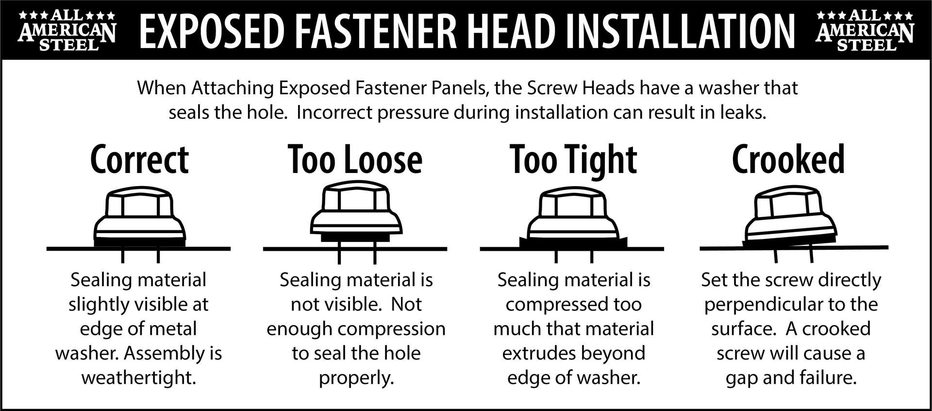 Exposed Fastener Head Installation