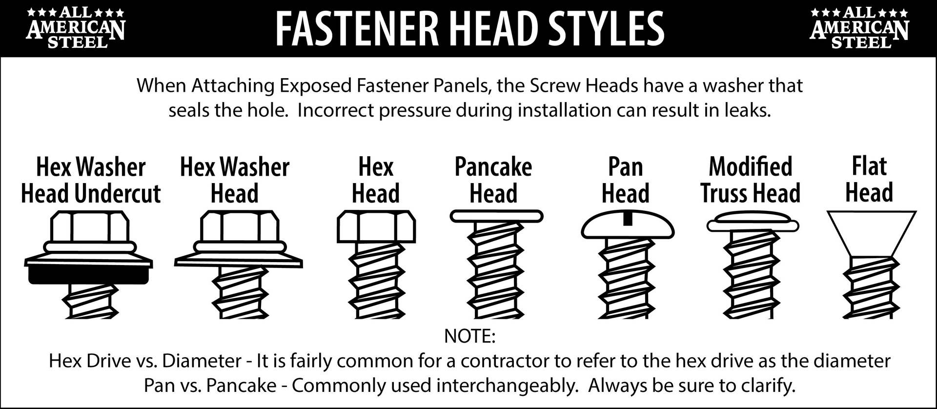 Fastener Head Styles